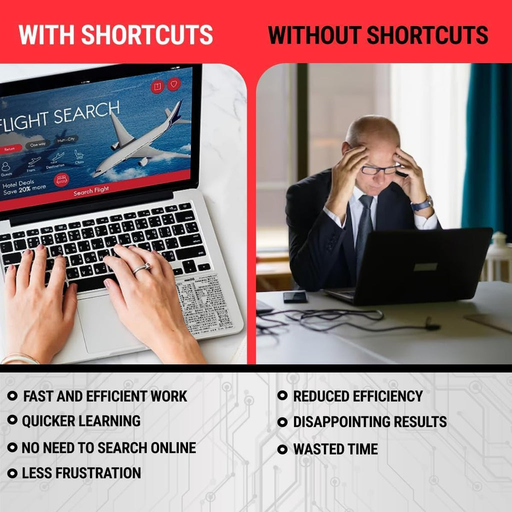 Mac OS Shortcuts Sticker for Air/Pro | Keyboard Stickers for Macos | Laminated Vinyl Macbook Cheatsheet | Macbook Shortcuts 2026 (Clear/Black)