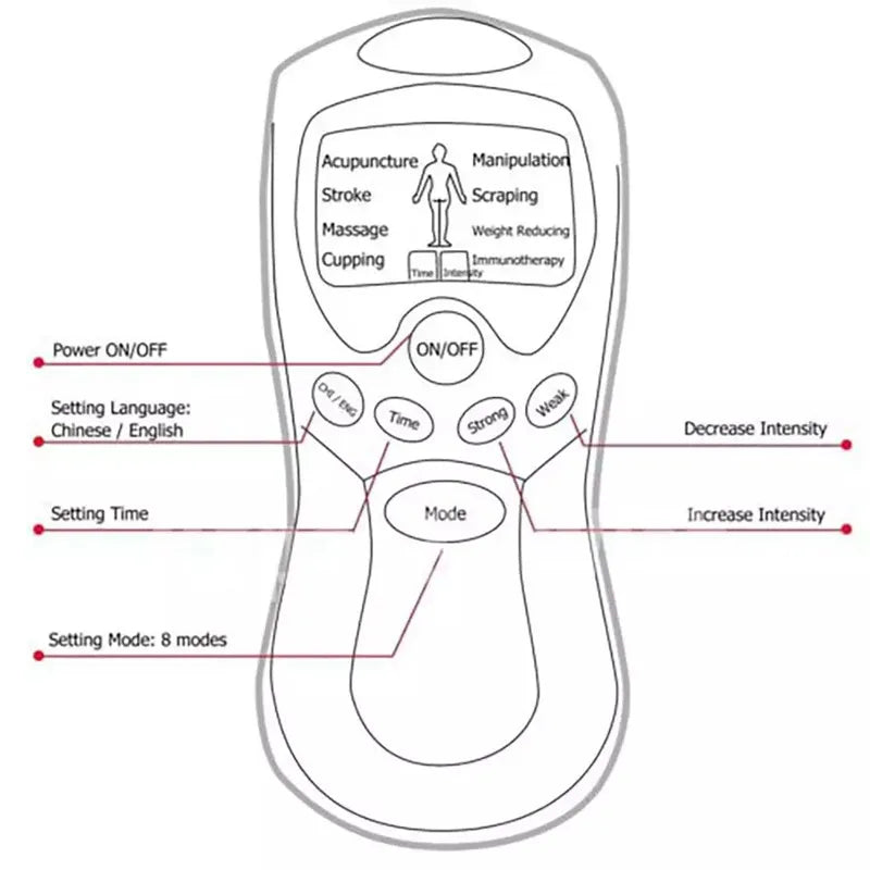 8 Modes Tens Full Body Massage Electric Pulse Acupuncture Stroke Scrap Cupping Sore Neck Back Muscle Pain Relief with Gloves