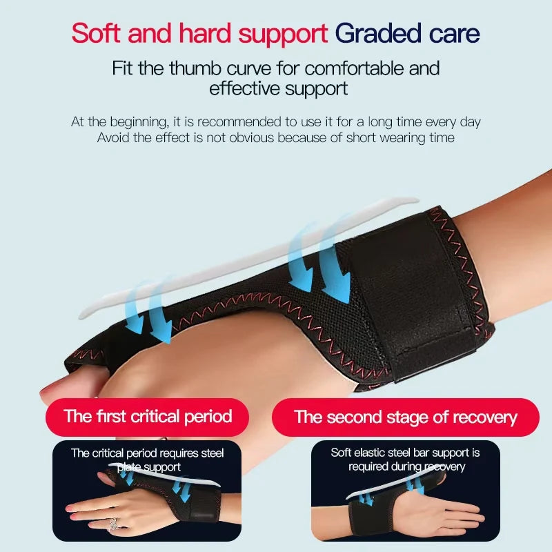 Heated Massage Thumb Support -Vibration Massager Hot Compress Relieves Wrist Fatigue Discomfort 3-Level Timer Tenosynovitis