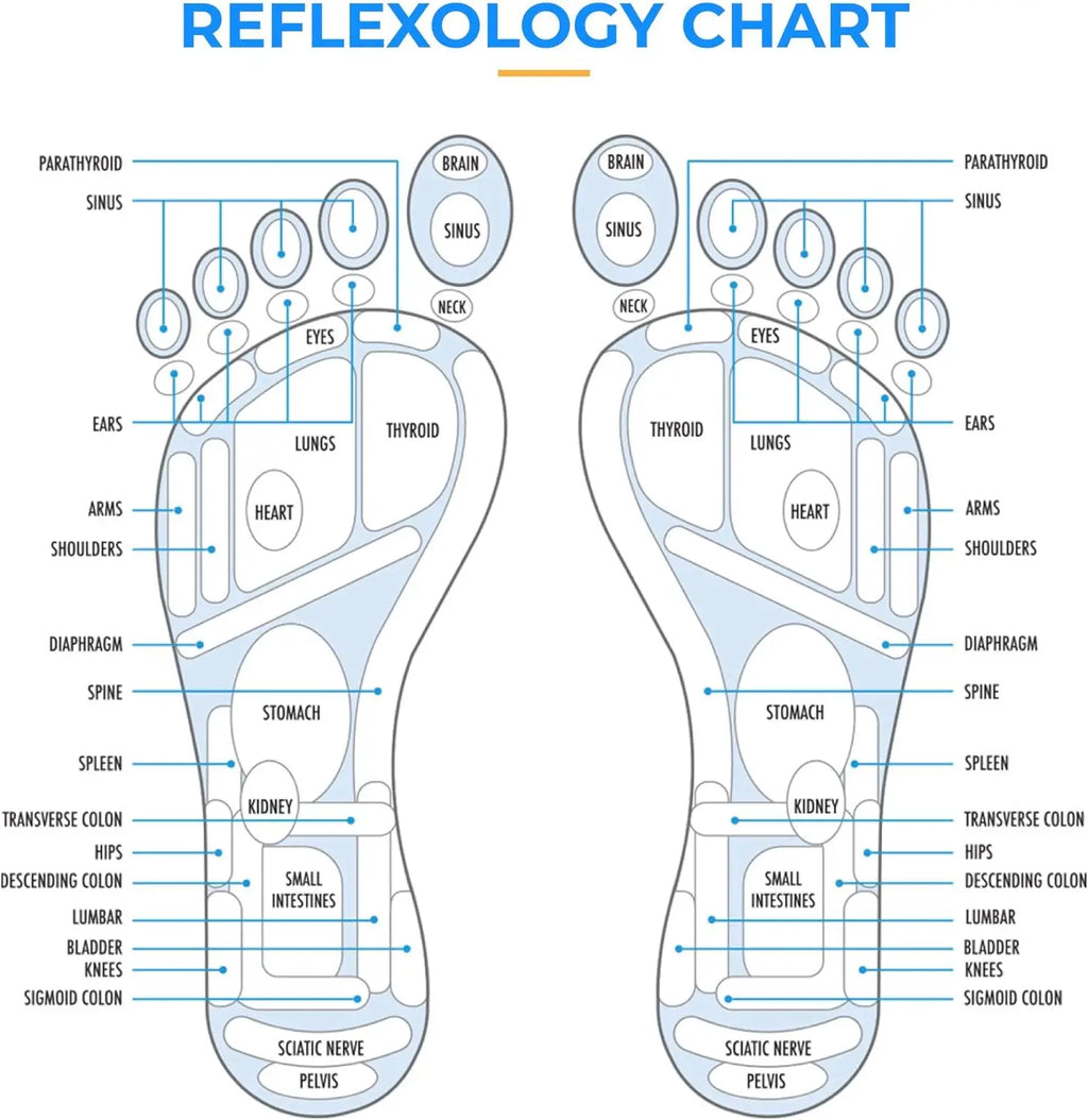 Foot Yoga Massage Acupressure Boards Toe Pressure Plate Meridian Jogging Massage Pads Stone Therapy Reflexology Mat Relaxation