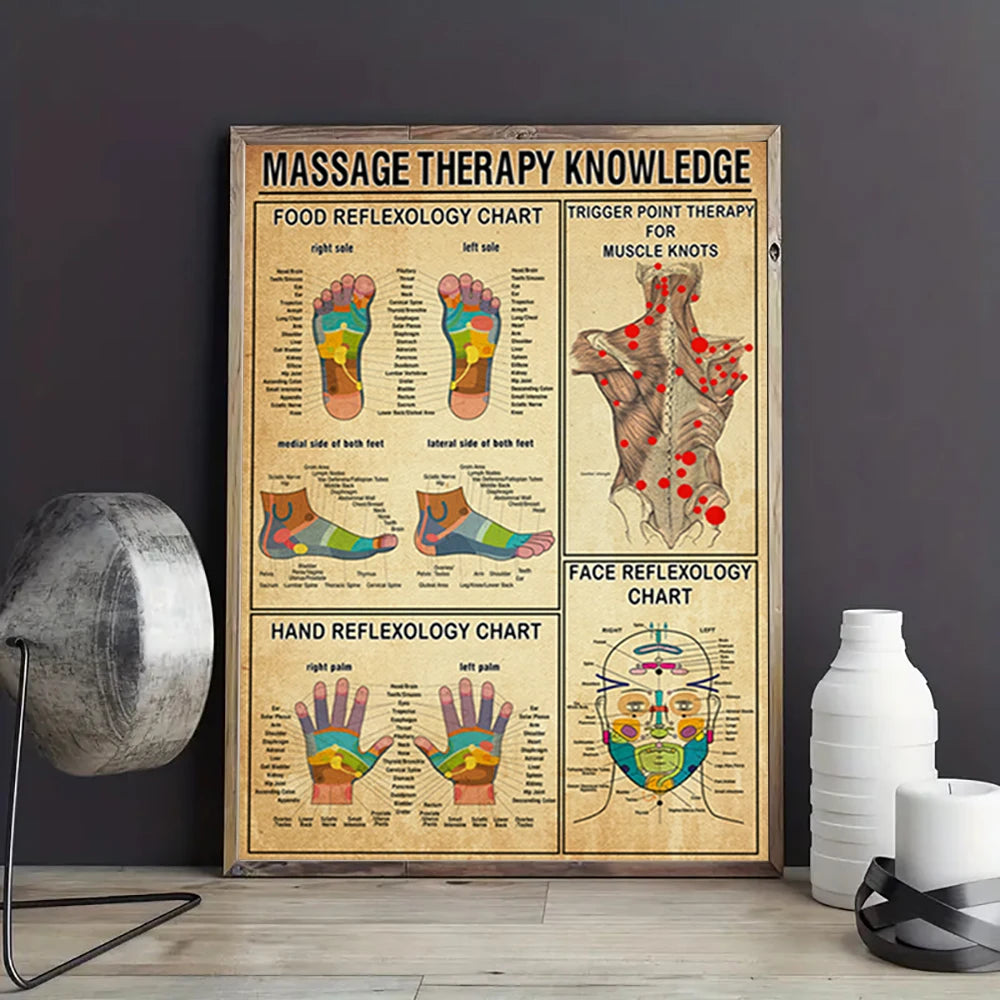 Massage Therapy Knowledge Poster  Hand Chart Canvas Painting for Bedroom Home Decor and Gifts  Wall Art Print for Relaxation and